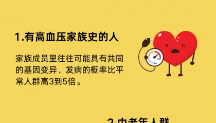【健康科普】这八类人群,是高血压的“偏爱”对象