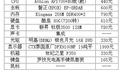 需要同时运行多个软件,哪种配置更好