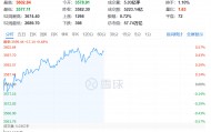 A股，沸腾了！