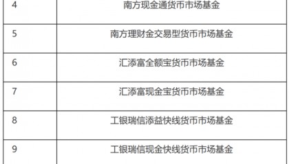 监管利剑出鞘斩货币基金风险隐患： “余额宝”官宣更新招募说明书，汇添富旗下两货基设置持有比例上限 最高5%