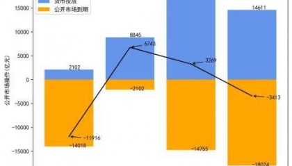 国债期货全线收跌；银行间现券收益率全线上行 丨 每日固收报告（2024年9月28日）
