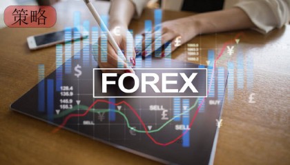 Anzo Capital昂首资本探索交易策略，价格行为与指标策略比较