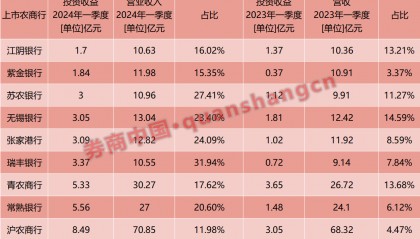 农商行被禁国债交易？真相是……
