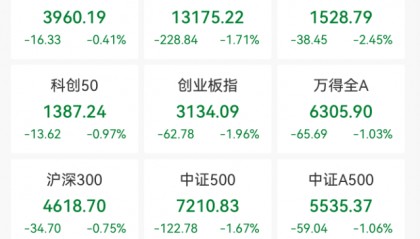 刚刚，全线跳水！原因，找到了！