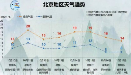 贸大暖气,即将上水!