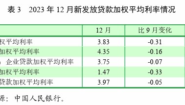 央行:要减少对月度货币信贷高频数据的过度关注,我国贷款增量存在比较明显的季节特征