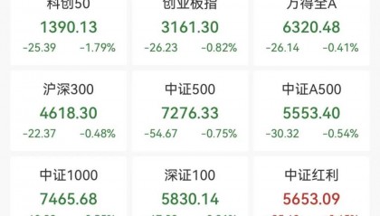 刚刚，直线拉升！不到1分钟，涨停了！