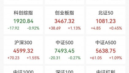 A股情绪回暖，万亿巨头强势涨停！