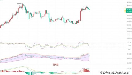 币圈院士：5.31以太坊（ETH）行情分析及操作建议参考
