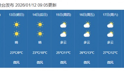 早晚寒冷，昼夜温差大！未来一周梅州将以晴朗干燥天气为主