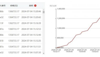 增值132%,e交易企采云强势赋能废旧资产转让