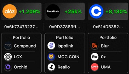 速览a16z、BlackRock和Coinbase持有的10个潜力山寨币