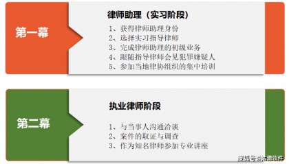法源法律职业伦理虚拟仿真软件