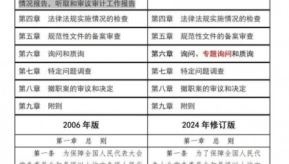监督法修正前后对照表