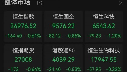 半导体龙头，大涨！创历史新高