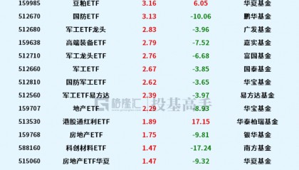 格隆汇ETF日报 | 港股通ETF年内首次扩容！