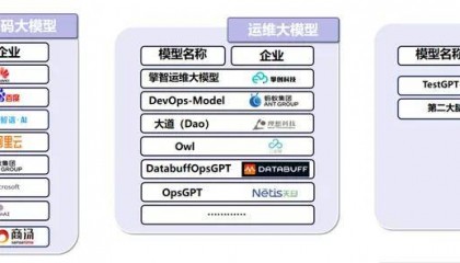 中国信通院秦思思等:软件工程加速前行迈向智能化