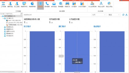 如何选择适合企业网络行为监控软件？