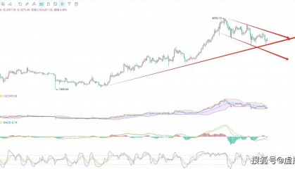 5.4币圈院士：以太坊（ETH）走势预测与实战分享，带你解读不一样的策略
