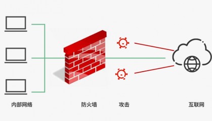 原来,防火墙在网络中的作用这么重要!(附配置步骤)