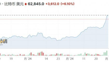比特币ETF席卷华尔街 加密货币市场正在被重塑