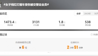 女子闯红灯撞车受伤被定全责！交警：“为什么汽车一定有责任呢？”