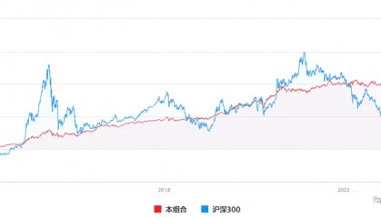 一个基于场内etf预期年化8%的低风险配置策略