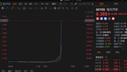 广汽回应“收购恒大汽车工厂”，此前恒大汽车暴涨230%