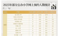 广州多所小学名校招不满人？当地教育局回应