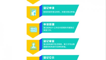 数据流通交易全流程服务：数据要素登记流程解读