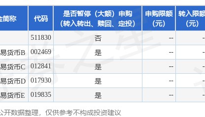 公告速递：华泰柏瑞交易货币基金B类基金份额、C类基金份额、D类基金份额和E类基金份额2024年劳动节前暂停代销机构申购和转换转入业务