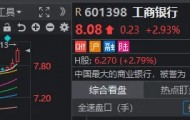 3500点，拿下！“斗不过”工商银行的股民，又多了一批