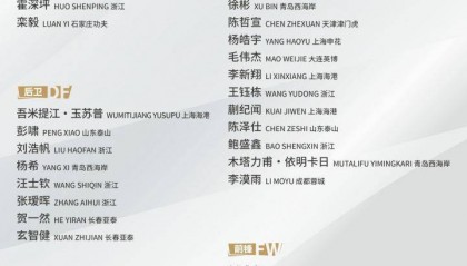 U23亚洲杯中国队抽到好签?曾5次参赛仅取2胜、从未出线