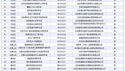 北京：市交通委发布关于暴雨预警期间安全停车避险的通告