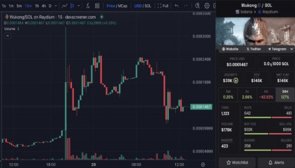 游戏爆红引发币圈疯狂,黑神话:悟空迷因币暴涨440%