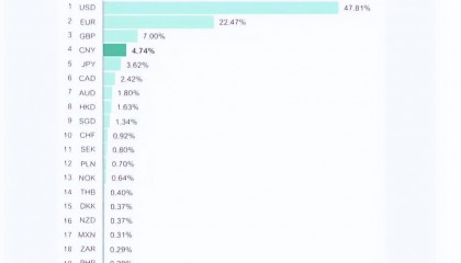 人民币，最新消息