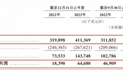 年销50亿片！广东夫妇非洲淘金，公司冲上市