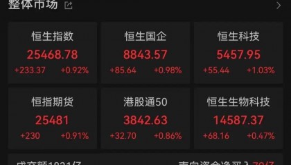 午后大反攻！张忆东：冬至前后或将利空出尽，现在撒种，明年一定有丰厚收获！四条主线来了