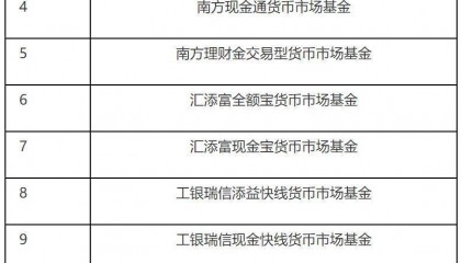 证监会发布首批重要货币市场基金名录
