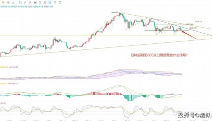 5.8以太坊（ETH）最新行情分析预测：币圈院士的独到见解与操作思路分享