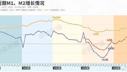 炒股都赚钱了?全国人民存款,暴增3万亿