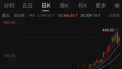 吵起来了!有人预测中际旭创2027年净利250亿元?投资公司董事长泼冷水,却被卖方回怼“买你的白酒去吧”