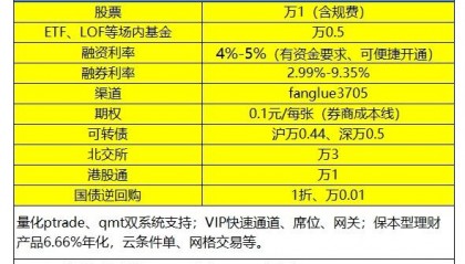 现在场内基金ETF交易佣金手续费最低多少？万0.5？场内基金有哪些分类？