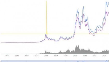 比特币受多市场因素影响下挫1000多美元,虚拟货币波动大需谨慎