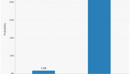 特朗普发声:本周将“大幅降息”!