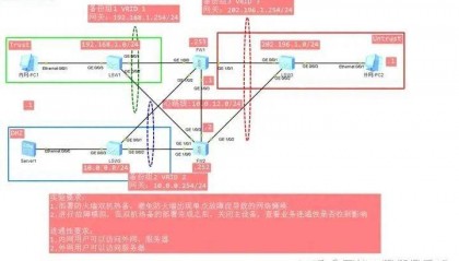 这样配置防火墙双机热备，网络很难出现故障