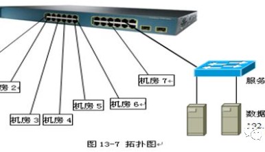 某学校机房网络配置项目案例