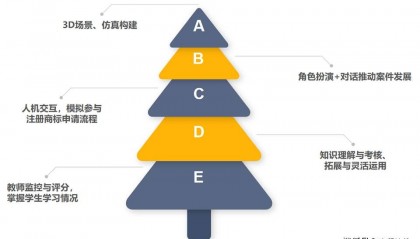 法源商标实务虚拟仿真软件