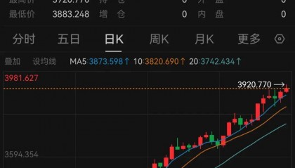 黄金要涨上天了,未来或冲5000美元?