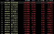 1.2万亿元大利好！刚刚，彻底引爆A股
